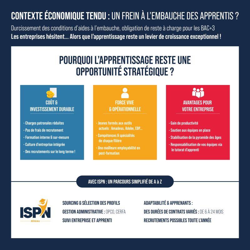 L’alternance reste un choix stratégique pour les entreprises de Normandie